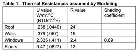 Thermal Resistance.jpg